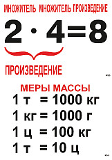 Опорные таблицы по математике (31 шт, формат А3) ламинирован - фото 4