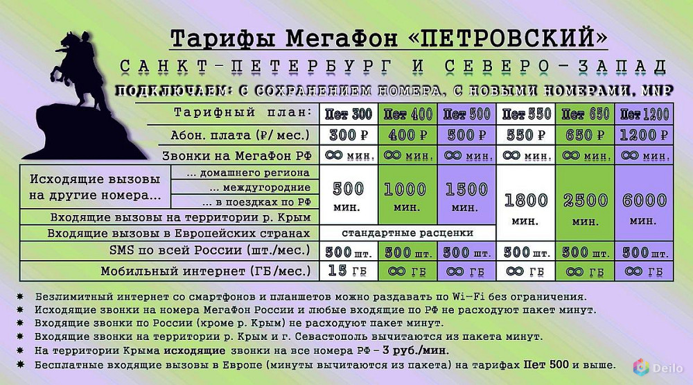 Эксклюзивные тарифы Мегафон (официальное оформление)