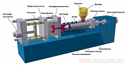 Ремонт экструдеров, грануляторов, термопластавтоматов (ТПА) - фото 3