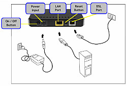 Модем ADSL D-Link модель DSL-2500U - фото 6