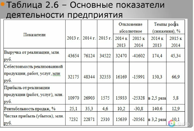 Полный финансовый расчет бух отчета курсовой или Диплома