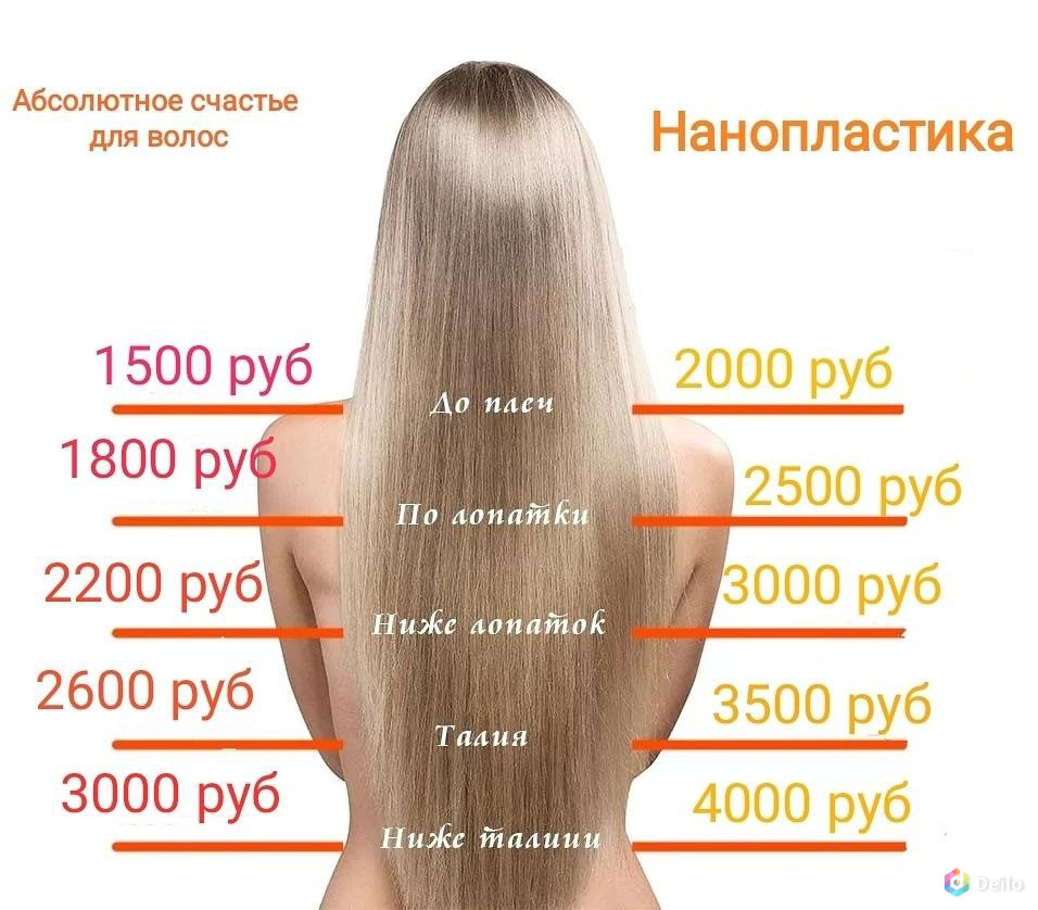 Кератиновое выпрямление волос/нанопластика