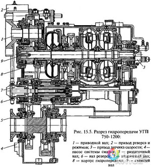 Запасные части УГП 230 300