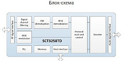 Микропроцессор SCT3258TD - фото 3
