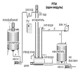 Роторно-Плёночные Испарители (РПИ) для Выпаривания, Сгущения - фото 6