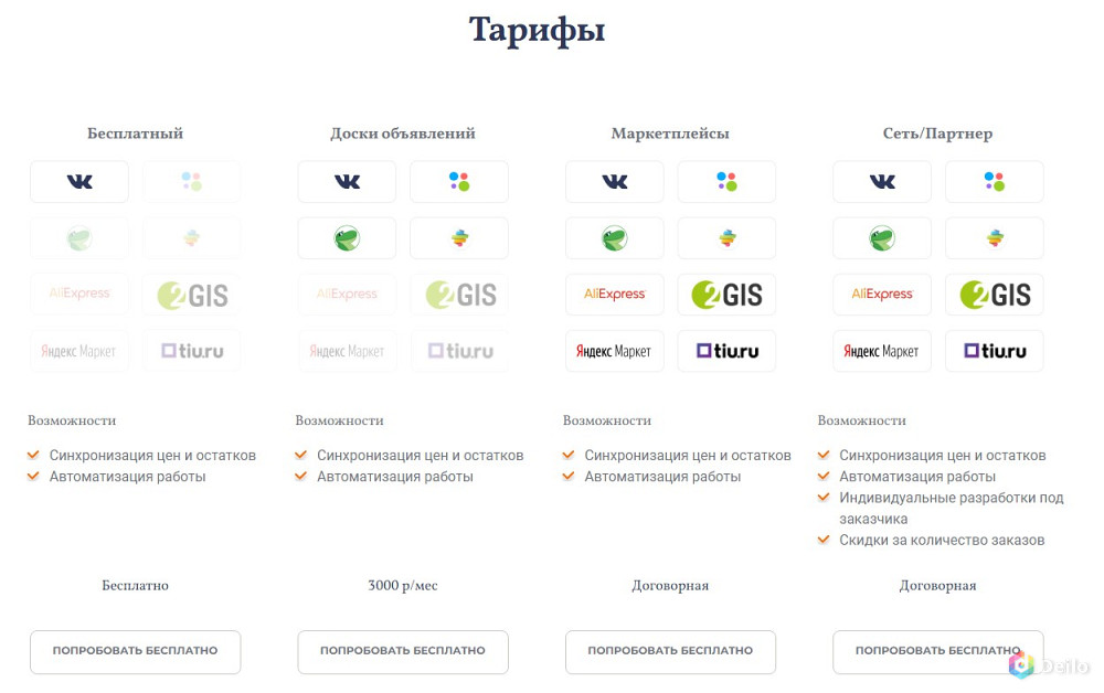 Выгрузка товаров на маркетплейсы