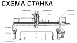 Станок термической резки металла с ЧПУ ГИПЕРПЛАЗМА NEXT - фото 5