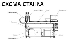 Станок плазменной резки металла с ЧПУ ГИПЕРПЛАЗМА START - фото 3