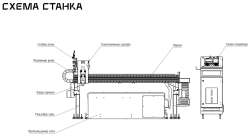 Станок плазменной резки металла с ЧПУ ГИПЕРПЛАЗМА LITE - фото 3