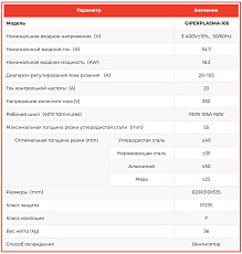 Аппарат плазменной резки GiperPlasma 105 - фото 3