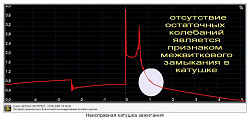 Проверка катушек зажигания осциллографом