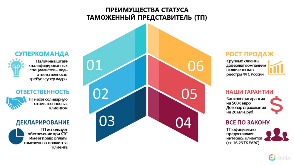 Срочное включение в таможенный реестр, консалтинг ВЭД