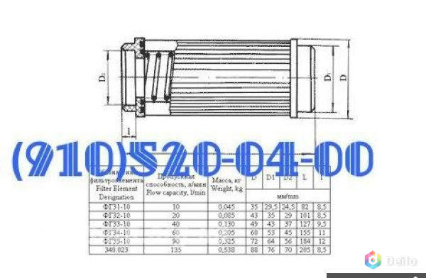 Продам га88-00-3к, тпр8-1-1в, эцн17, фг33-10