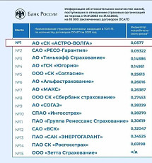 Предлагаю услуги страхования на дому или онлайн!обращатьс - фото 3